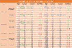 最高漲8元/斤！多地精品公蟹普漲，興化存量再縮減 | 好潤聯(lián)合播報